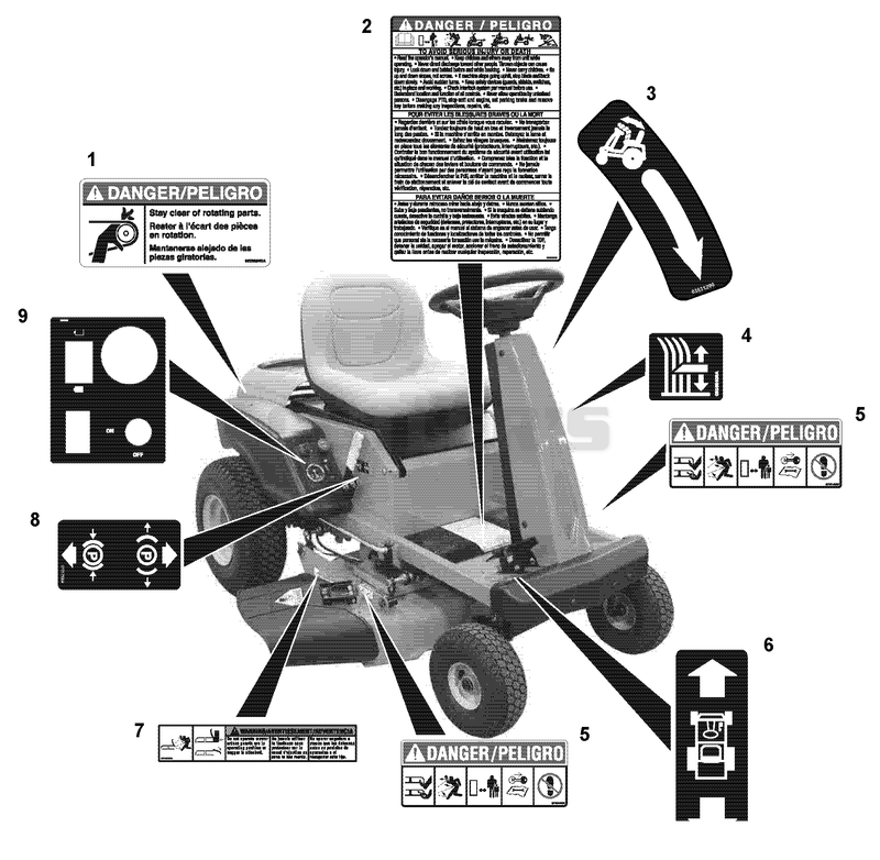 Decals - Safety And Operation