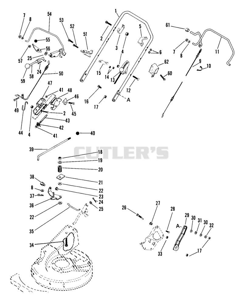 Handlebars And Controls