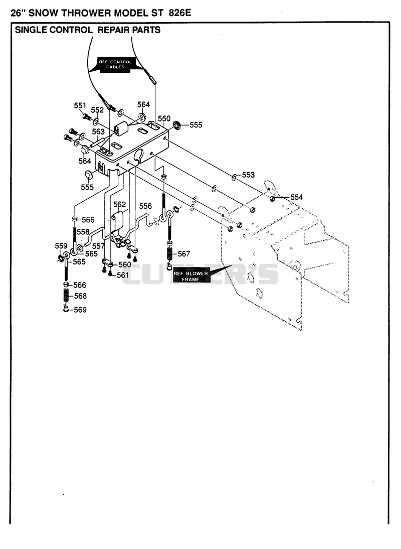 CONTROLS
