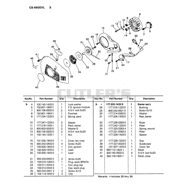 Diagram 3