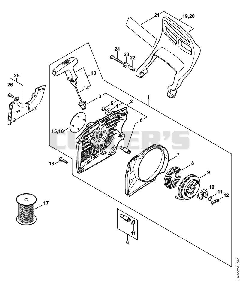 Rewind starter, Hand guard