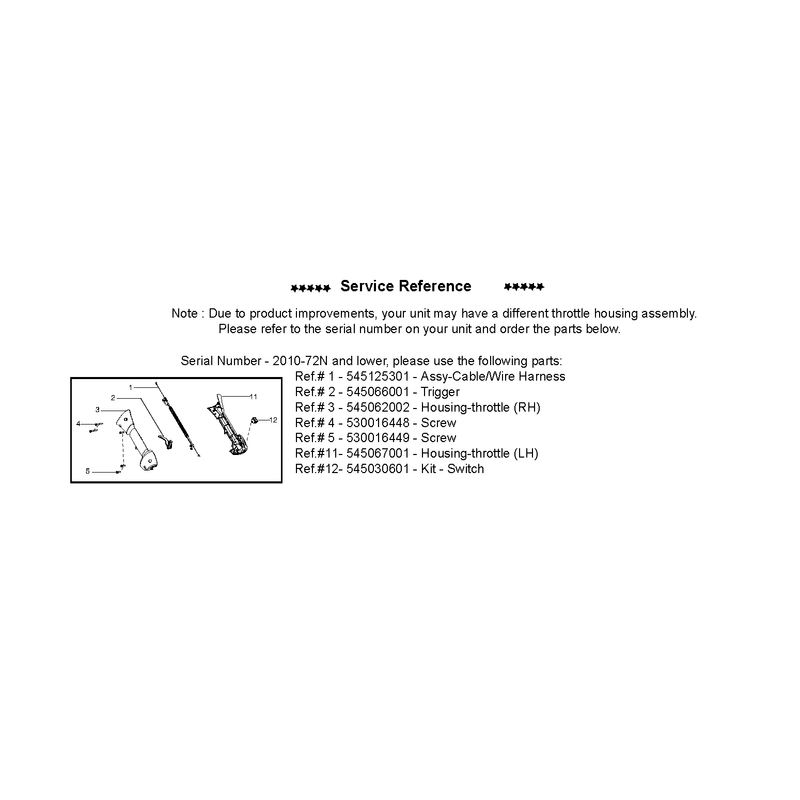 SERVICE UPDATES