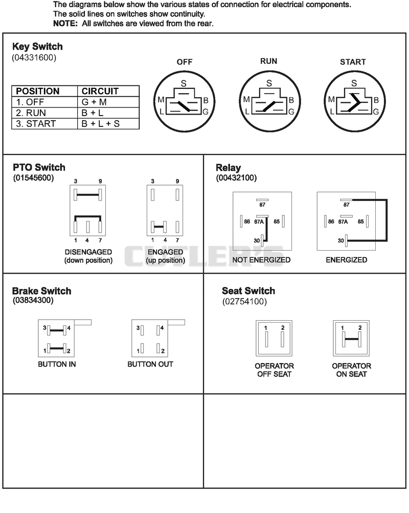 Continuity Diagram