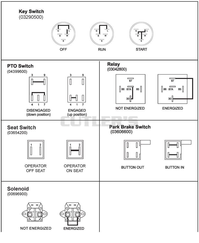 Continuity Diagram