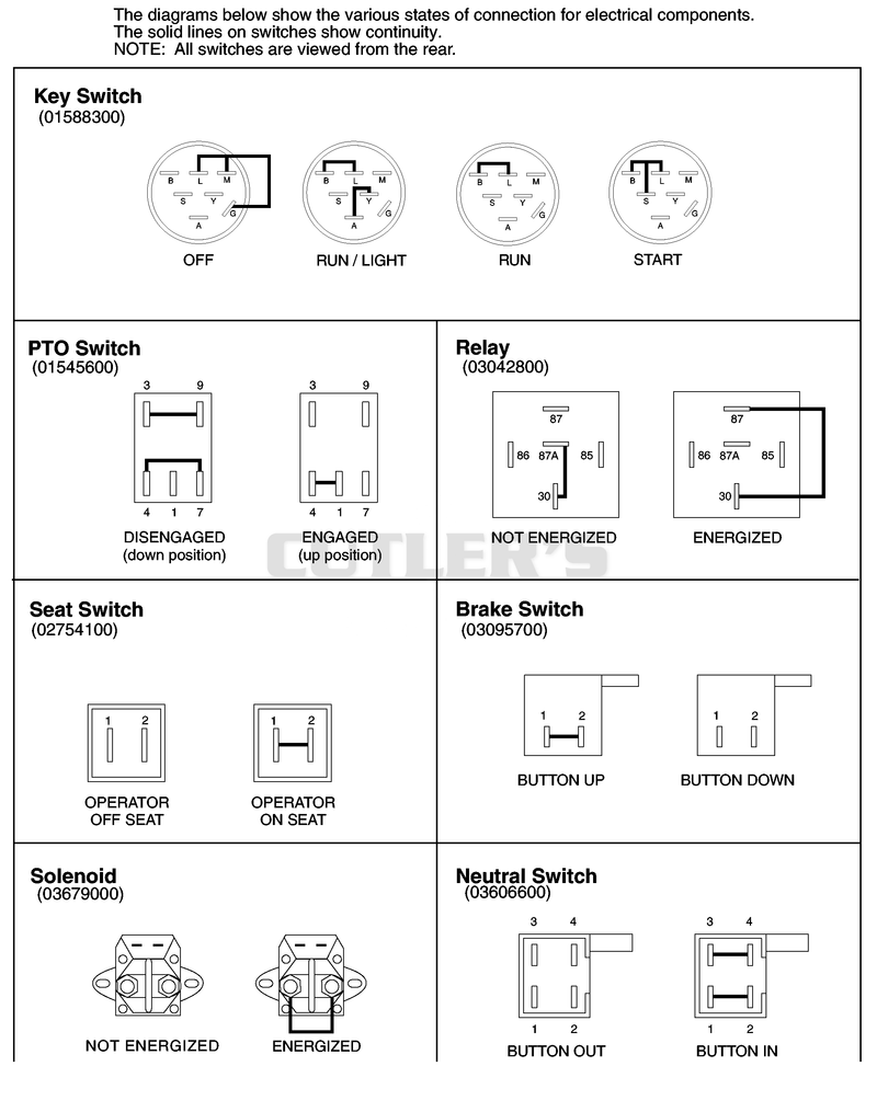 Continuity Diagram