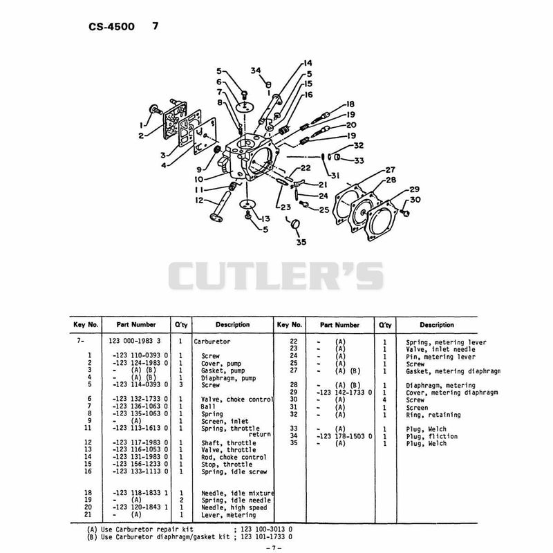 Carburetor
