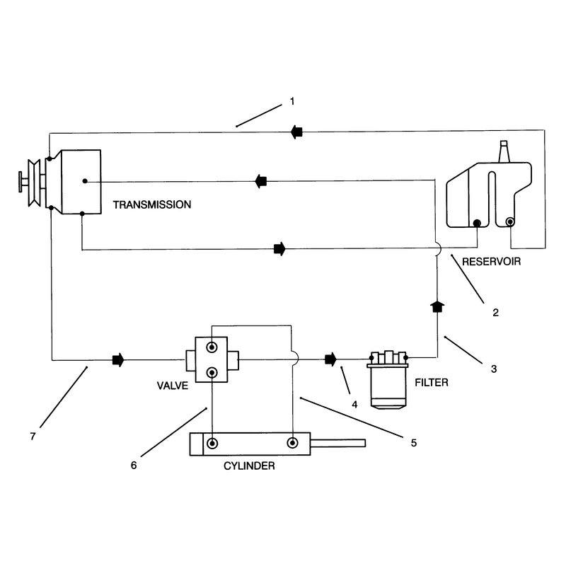 Hydraulic Schematic