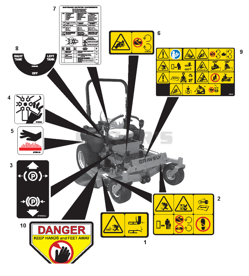 Decals - Safety