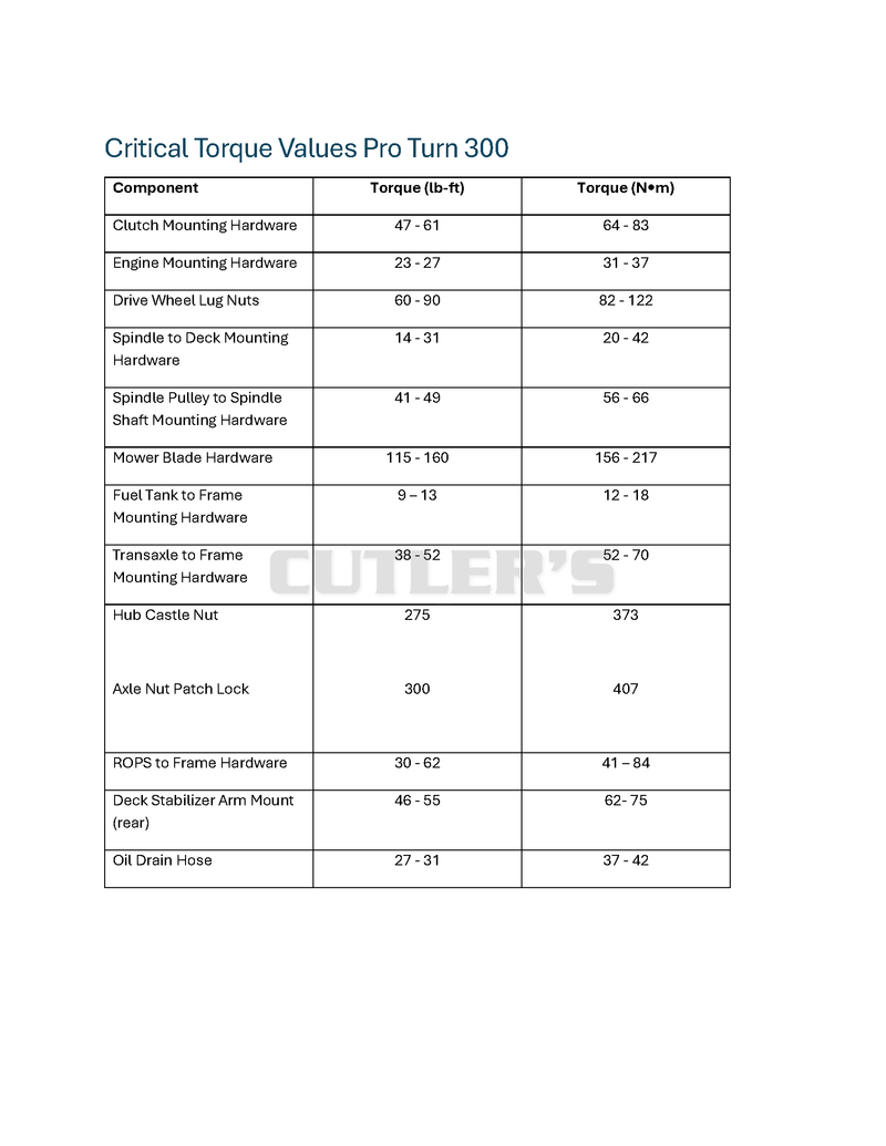 Pro-Turn 300 Critical Torque Chart