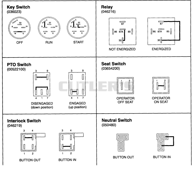 CONTINUITY DIAGRAMS