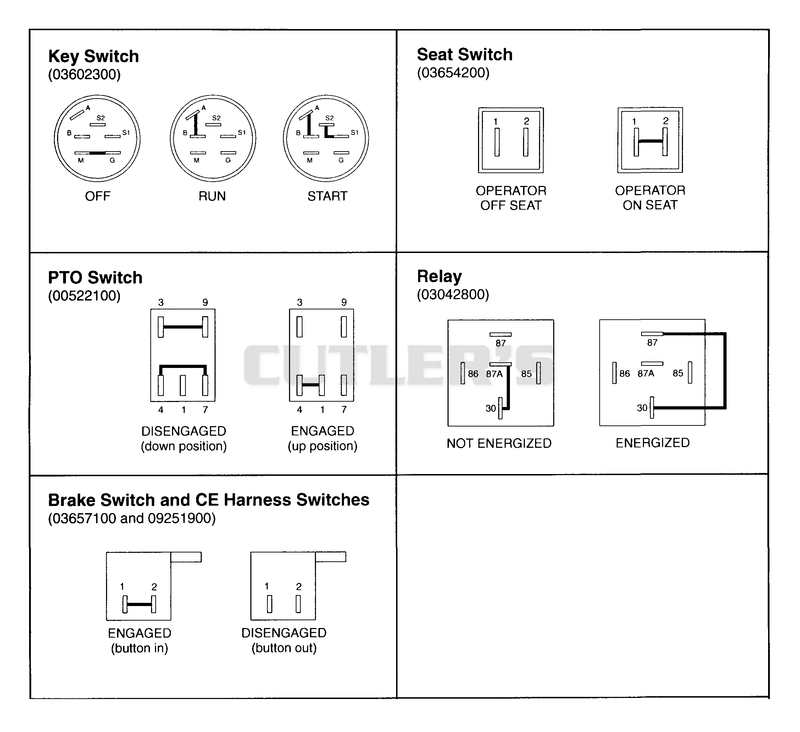 Continuity Diagrams