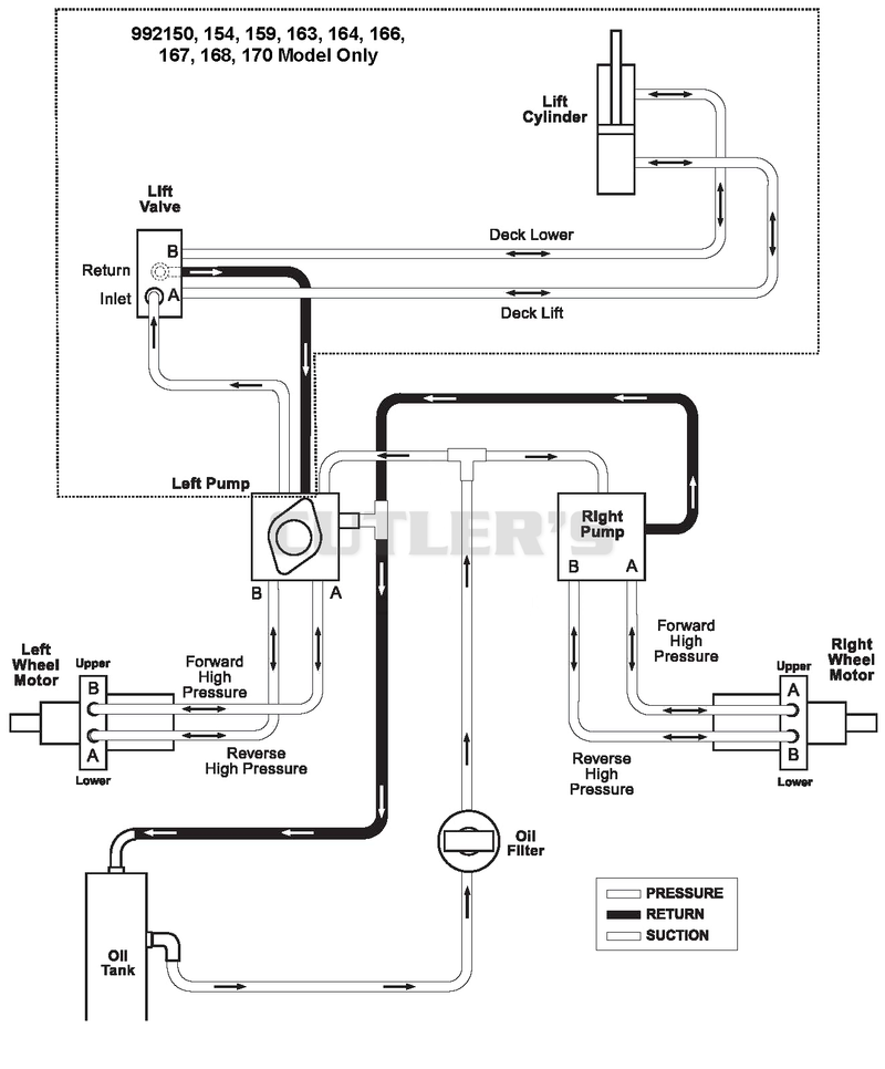 Hydraulic Routing Diagram - XDZ