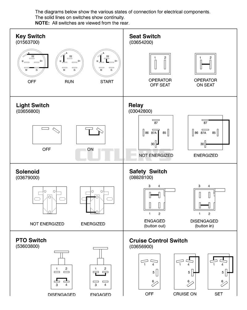 Continuity Diagram