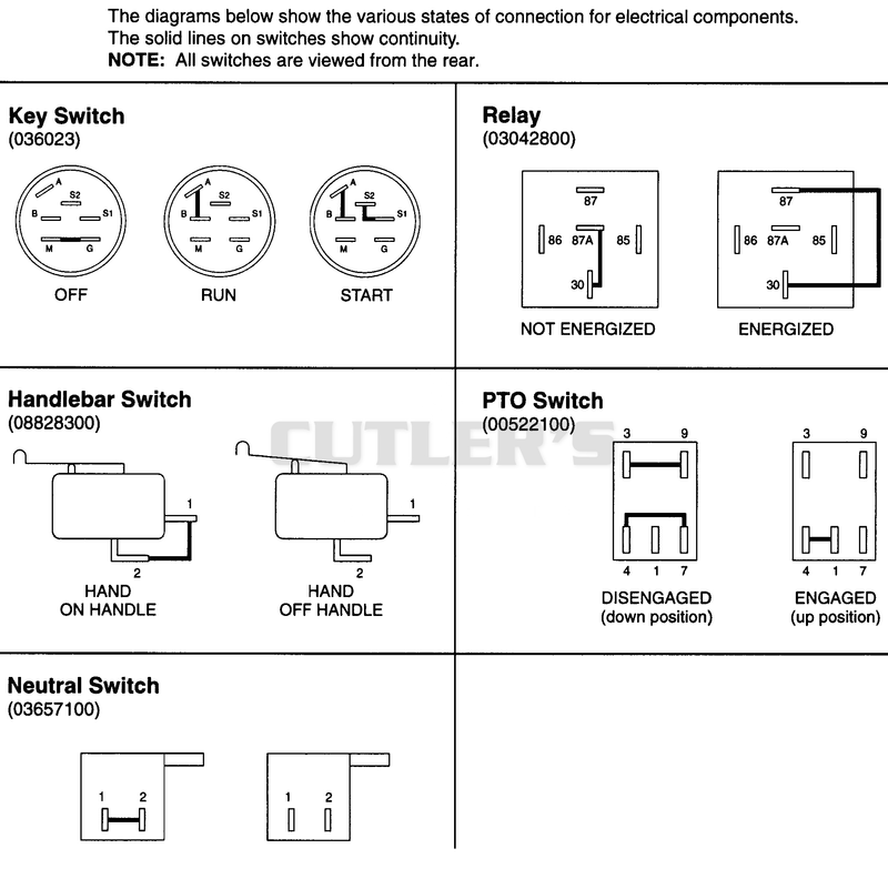 Continuity Diagrams