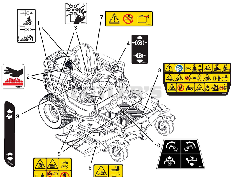 Decals - Safety