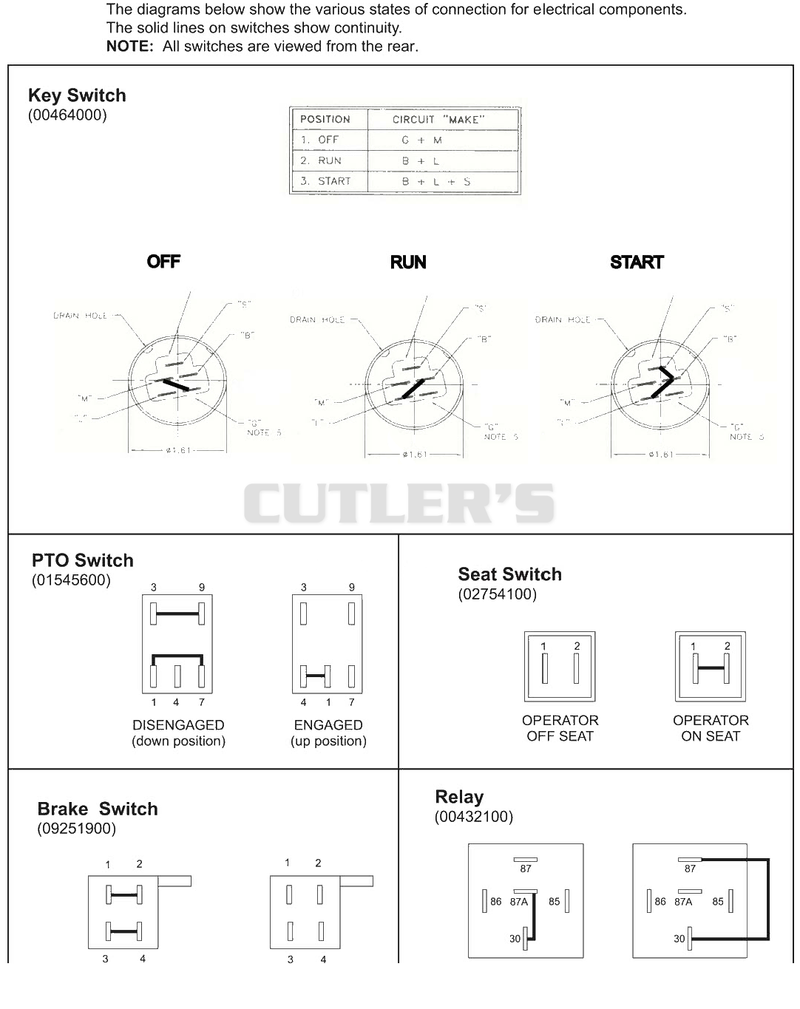 Continuity Diagram
