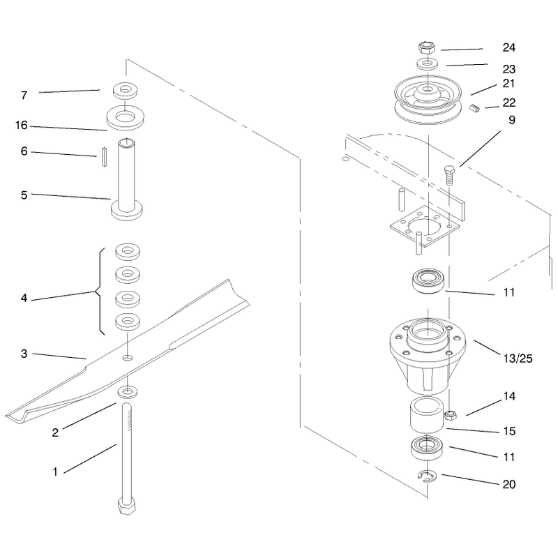 Spindles and Blades