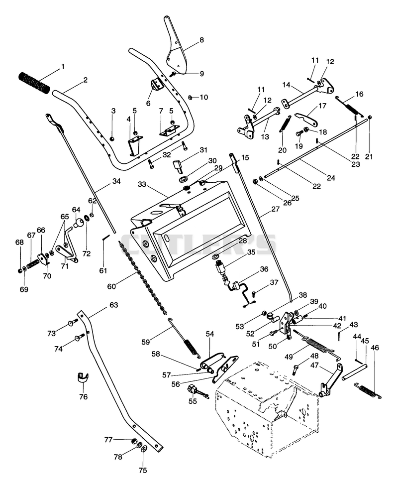 Handlebars And Controls