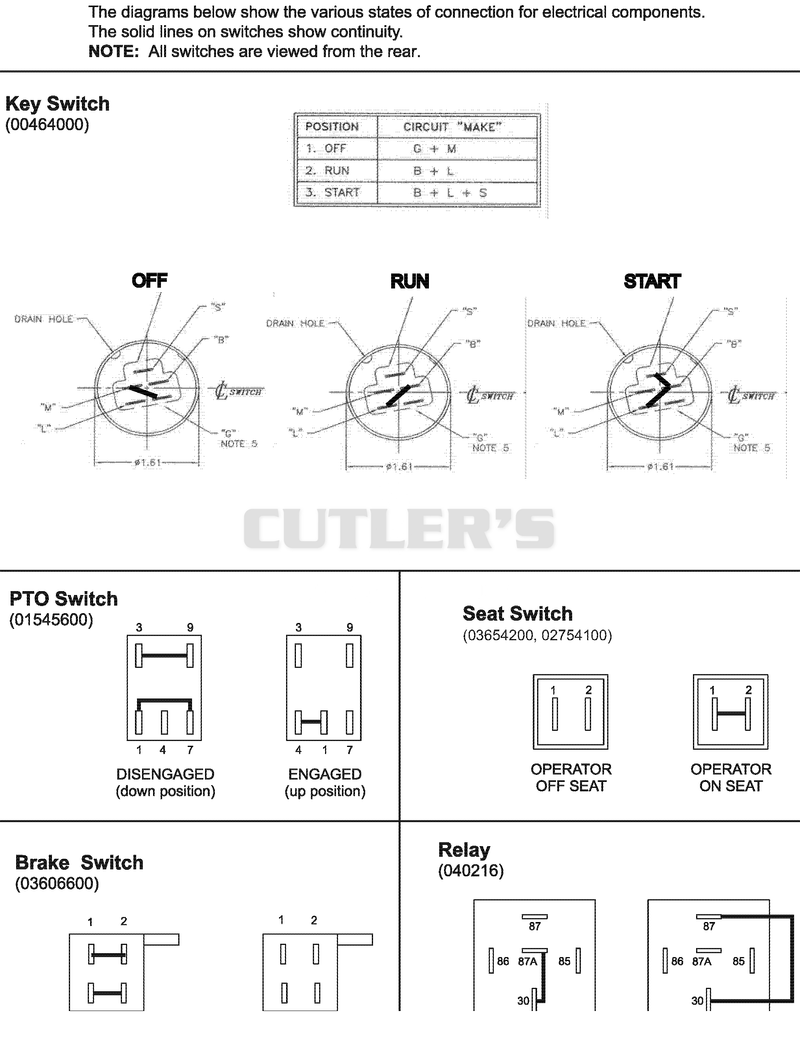 Continuity Diagram