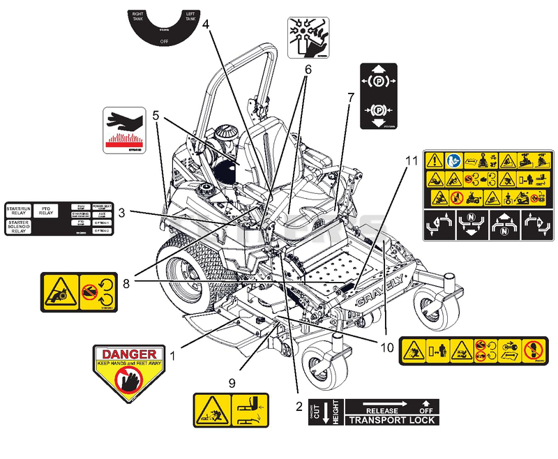 Decals Safety