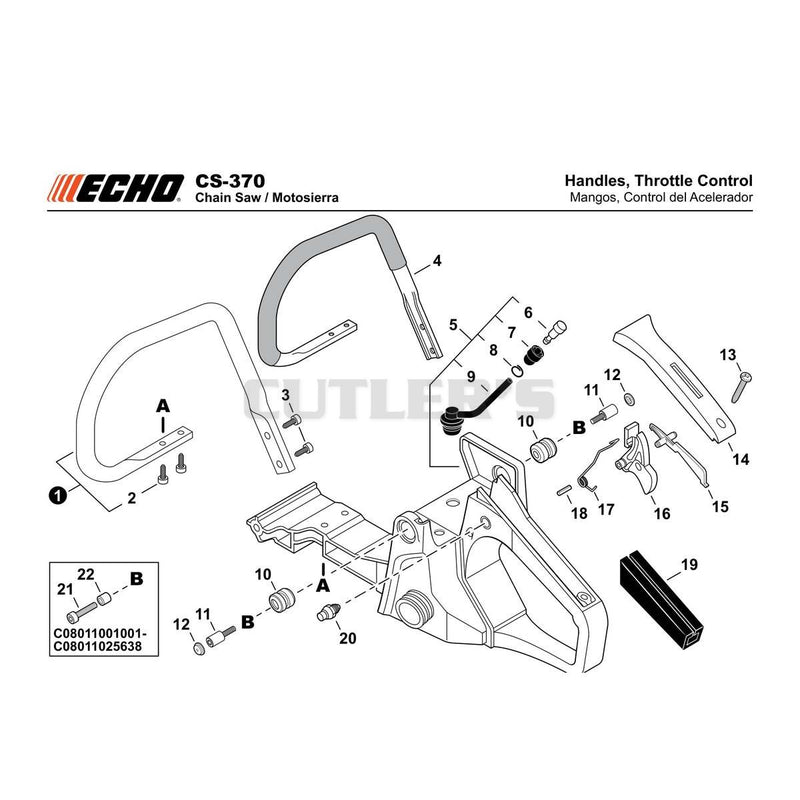 Handles, Throttle Control