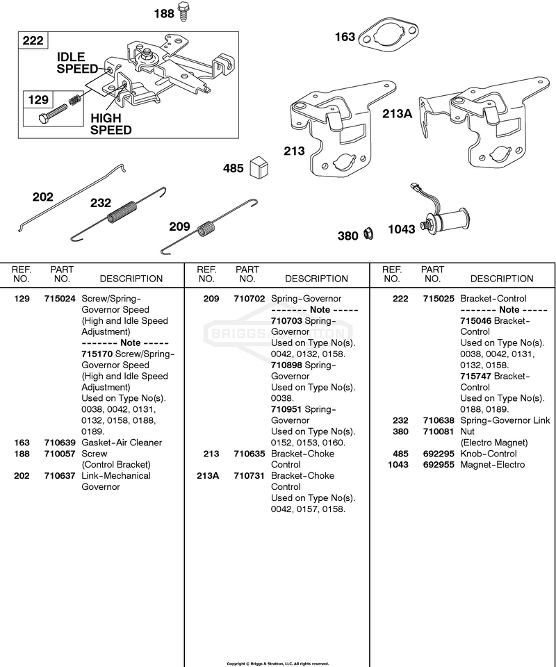 Controls, Springs