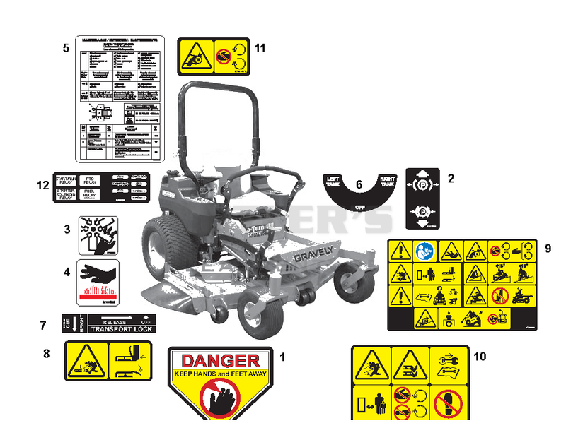 Decals - Safety