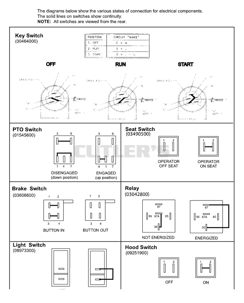 Continuity Diagram