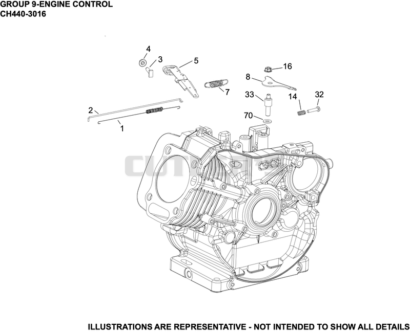 Engine Controls