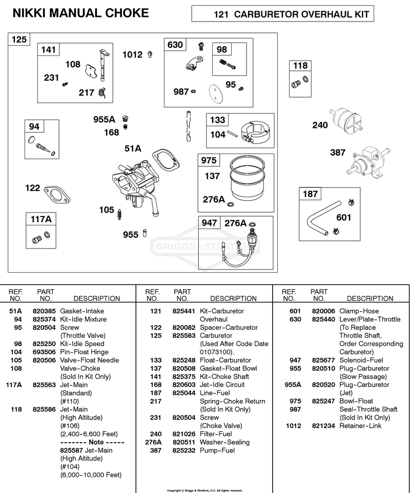 Carburetor, NIKKI Manual Choke