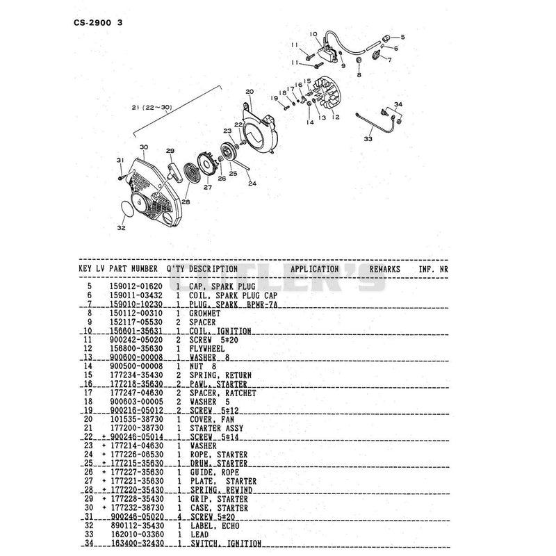 Diagram 3