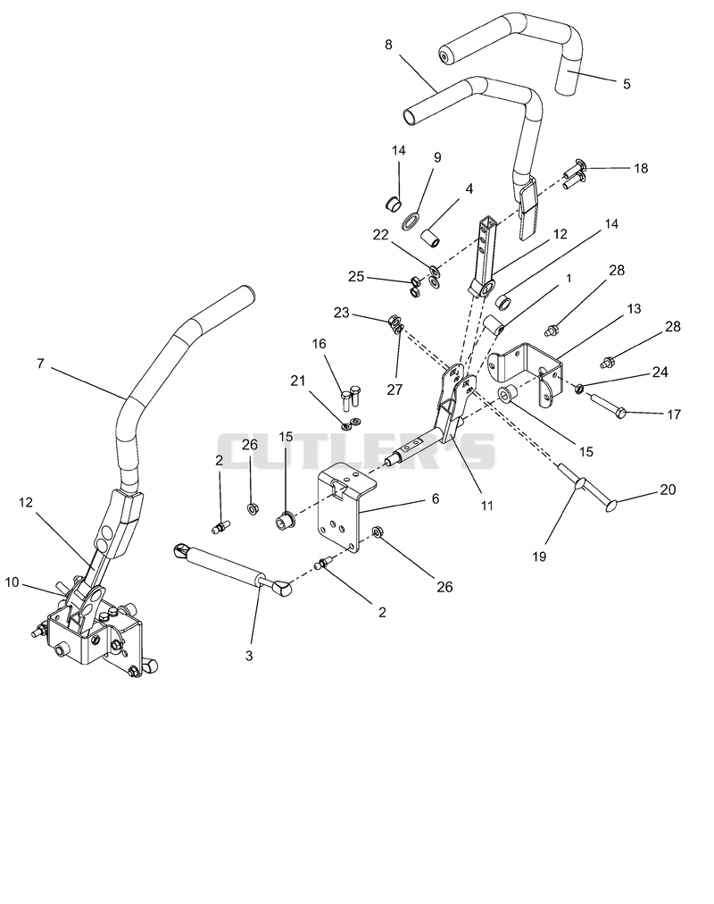 Controls