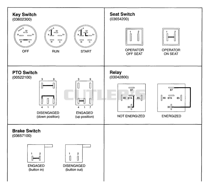 CONTINUITY DIAGRAMS