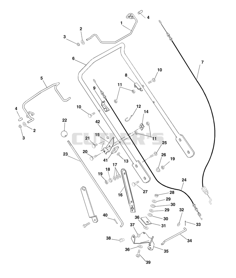 Handlebar And Controls
