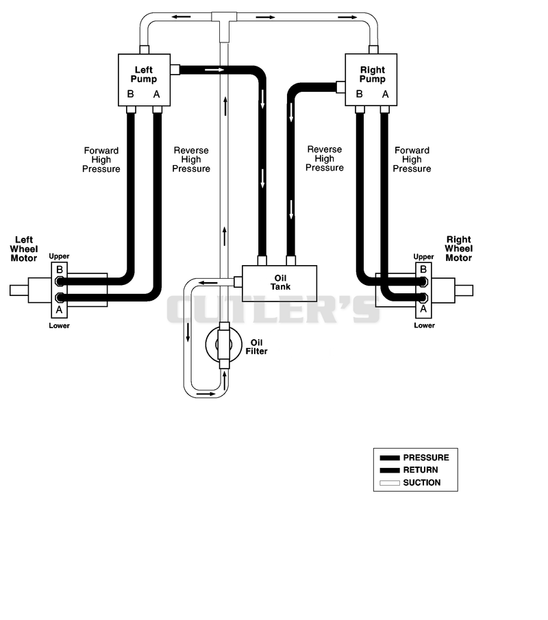Hydraulic Diagram