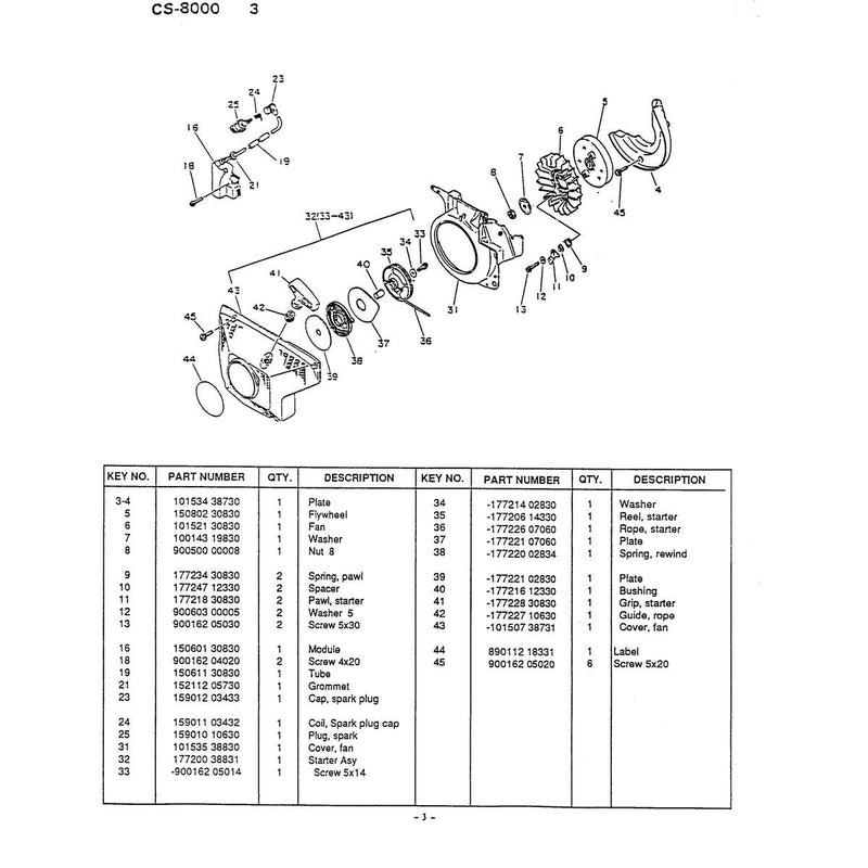Diagram 3