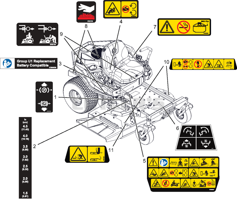 Decals - Safety