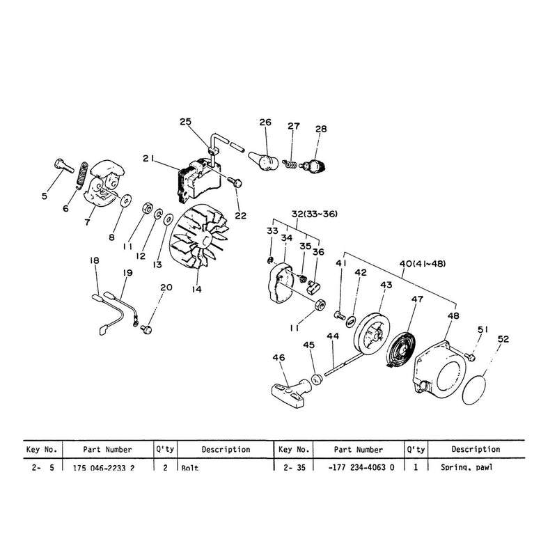 Ignition, Clutch, Starter
