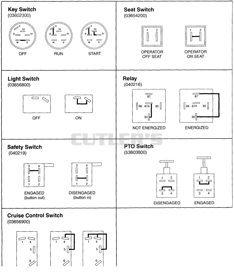 Continuity Diagrams
