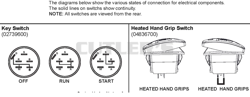 Continuity Diagrams