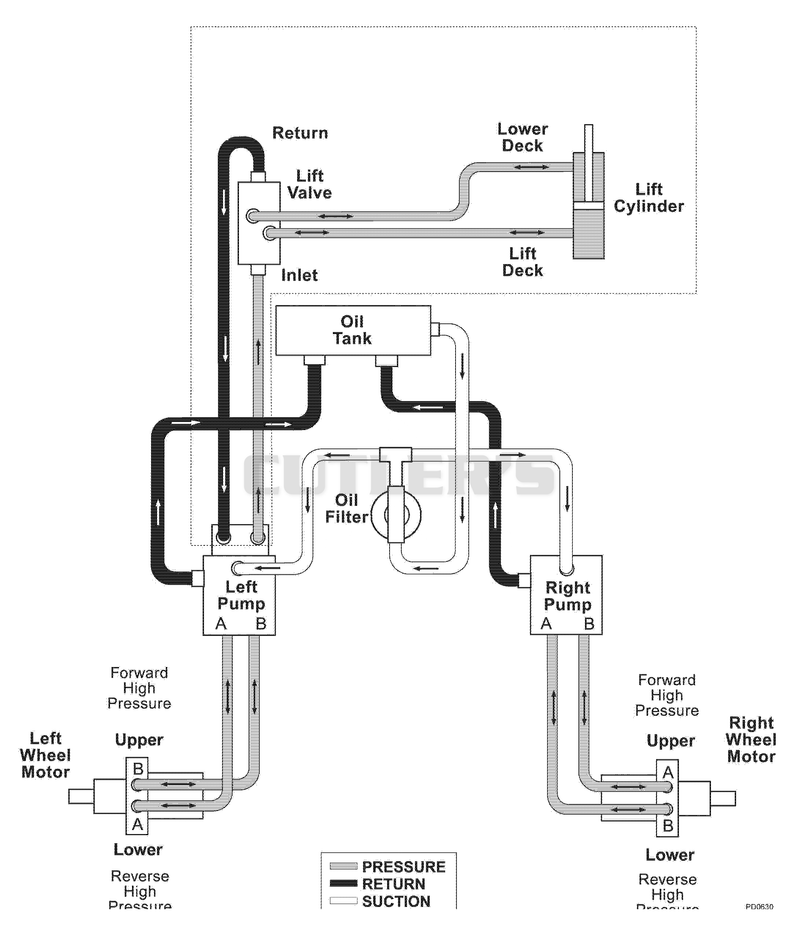 Hydraulic Diagram