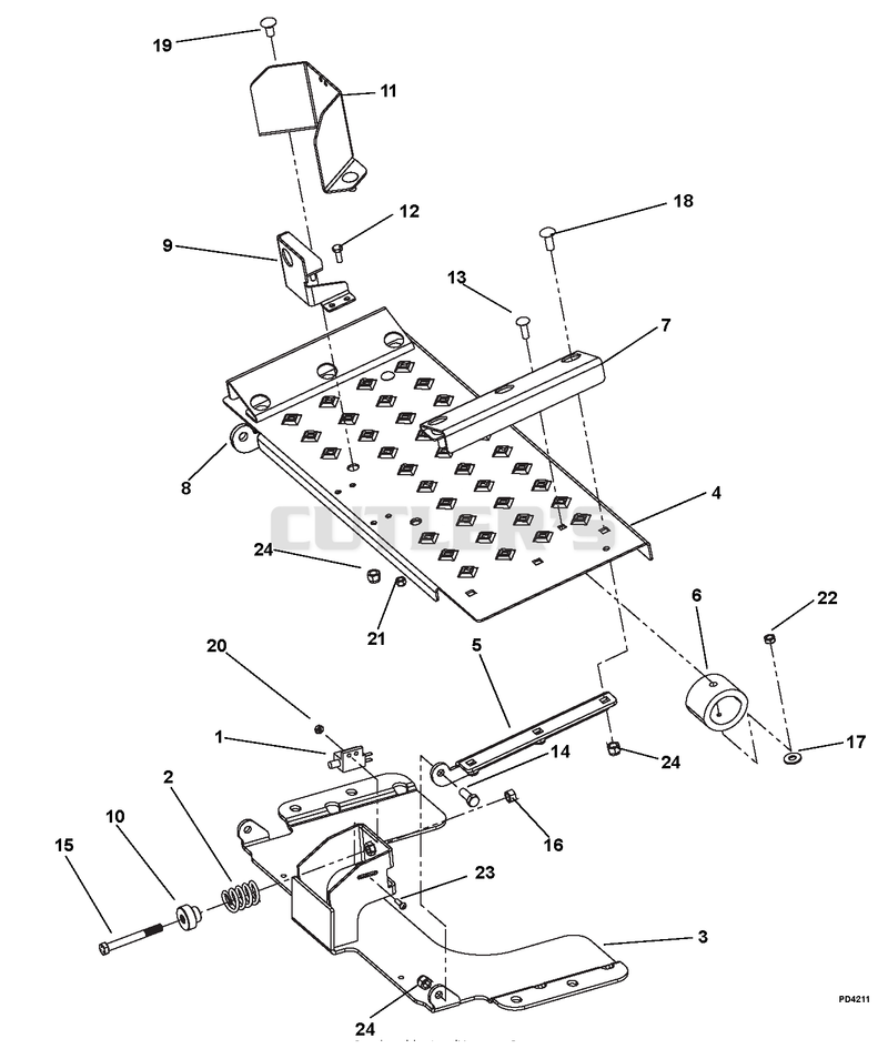 Platform Components