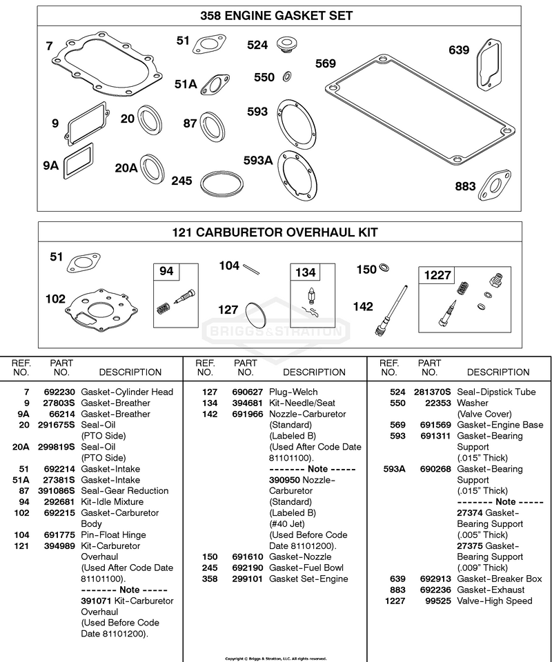 Engine Gasket Set, Carburetor Overhaul Kit
