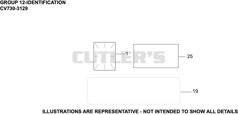 Identification