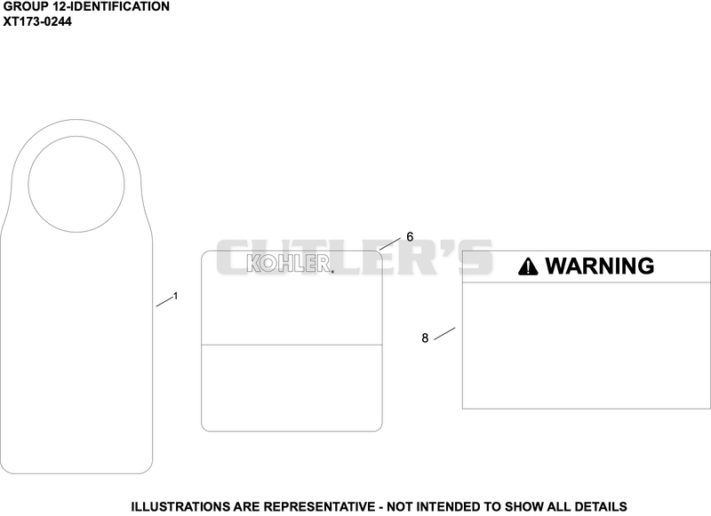 Identification
