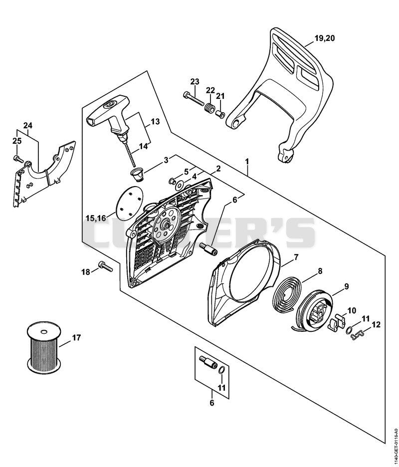 Rewind starter, Hand guard