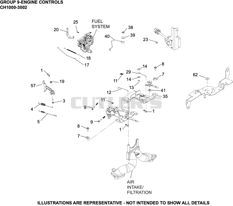Engine Controls