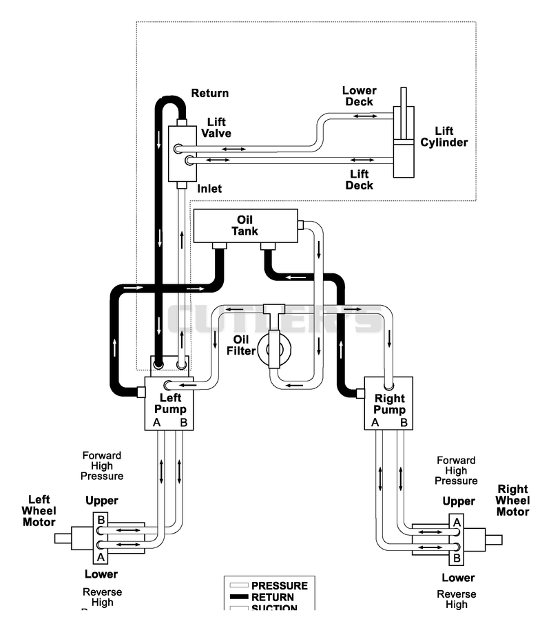 Hydraulic Diagram