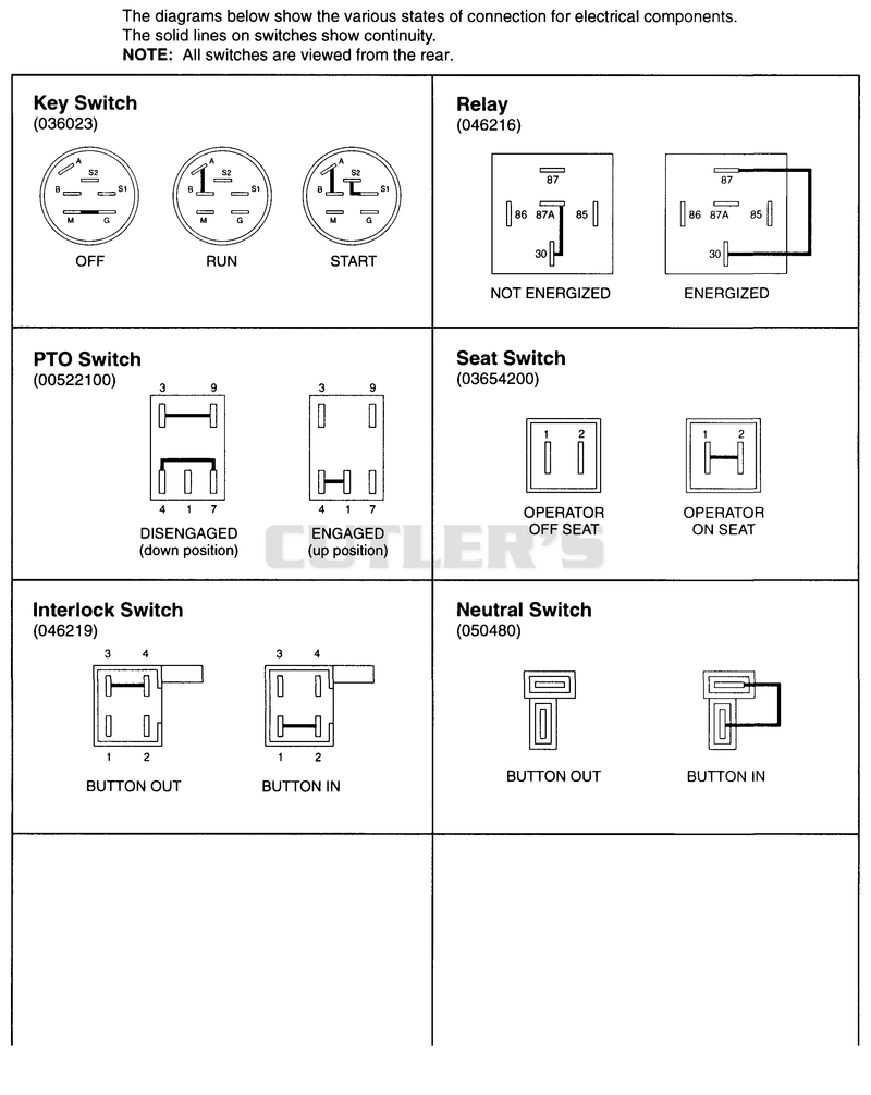 CONTINUITY DIAGRAMS