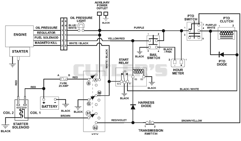 Wiring Diagrams - Recoil Start - Pistol Grips
